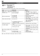 Preview for 18 page of ATIKA T 250 Eco-3 Original Instructions Manual