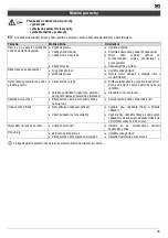 Preview for 45 page of ATIKA T 250 Eco-3 Original Instructions Manual