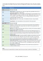 Preview for 19 page of Atim Cloud Wireless ACW/LW8-DINRSM User Manual