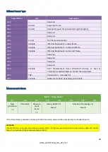 Preview for 28 page of Atim Cloud Wireless ACW/LW8-THAQ User Manual