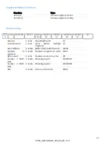 Preview for 13 page of ATIM Cloud Wireless ACW/868-DINDIO User Manual