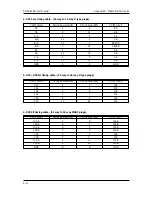 Предварительный просмотр 51 страницы ATL AM128A User Manual