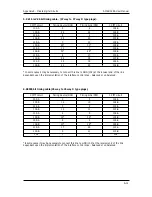 Предварительный просмотр 52 страницы ATL AM128A User Manual