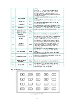 Предварительный просмотр 14 страницы ATL ATL-9000 Series User Manual