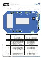 Предварительный просмотр 10 страницы ATL Auto Wash 365 Manual