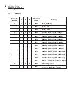 Предварительный просмотр 52 страницы ATL OM25 User Manual