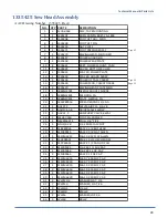 Preview for 53 page of Atlanta Attachment Company 1335MFB Technical Manual & Parts Lists