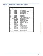 Preview for 149 page of Atlanta Attachment Company 1335MG Technical Manual & Parts Lists