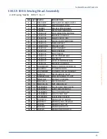 Preview for 19 page of Atlanta Attachment Company 1342ZTC Technical Manual & Parts Lists