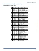 Preview for 83 page of Atlanta Attachment Company 4300AC Technical Manual & Parts Lists