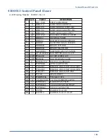 Preview for 111 page of Atlanta Attachment Company 4300AC Technical Manual & Parts Lists