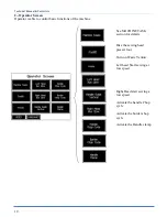 Предварительный просмотр 26 страницы Atlanta Attachment Company 4300B Technical Manual & Parts Lists