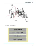 Preview for 35 page of Atlanta 4500A Technical Manual & Parts Lists