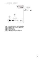 Предварительный просмотр 8 страницы Atlantic Boilers RELAX DIGITAL 12 Operating & Maintenance Manual