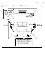 Preview for 7 page of Atlantic Technology Atlantic FS-4000 Instruction Manual