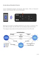 Предварительный просмотр 9 страницы Atlantic Technology STA-200 User Manual