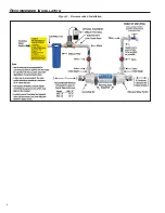 Preview for 6 page of Atlantic Ultraviolet Bio-Logic BIO 1.5 Installation Operation & Maintenance