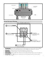 Preview for 7 page of Atlantic Ultraviolet Sanidyne PREMIUM Owner'S Manual