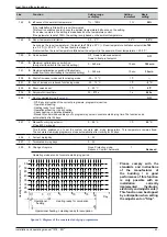 Preview for 43 page of Atlantic 023208 Installation And Operating Manual