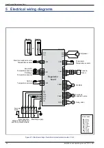 Preview for 54 page of Atlantic 023208 Installation And Operating Manual