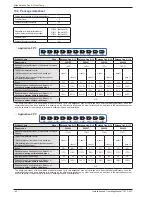 Preview for 84 page of Atlantic 024124 Installation And Commissioning Instructions