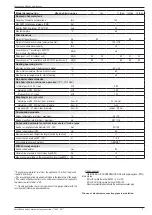 Предварительный просмотр 7 страницы Atlantic 024200 Installation And Commissioning Instructions