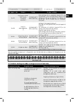 Предварительный просмотр 117 страницы Atlantic 200 COIL Electric Diagram