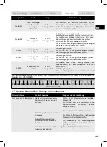 Предварительный просмотр 157 страницы Atlantic 200 COIL Electric Diagram