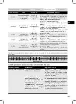 Предварительный просмотр 197 страницы Atlantic 200 COIL Electric Diagram