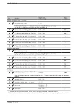 Предварительный просмотр 17 страницы Atlantic 522911 User Manual