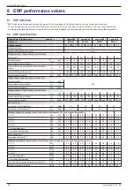 Предварительный просмотр 28 страницы Atlantic 522911 User Manual