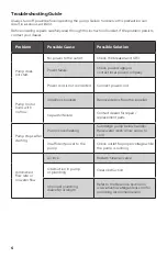 Preview for 6 page of Atlantic 73897 Product Manual