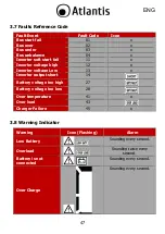 Preview for 47 page of Atlantic A03-OP2301 User Manual