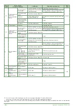 Предварительный просмотр 52 страницы Atlantic AEYC-0639U-AT Installation Manual