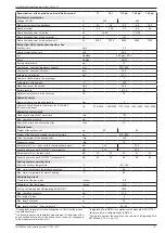 Предварительный просмотр 5 страницы Atlantic alfea excellia duo 11 Installation And Commissioning Instructions