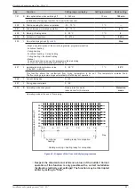 Предварительный просмотр 43 страницы Atlantic alfea excellia duo 11 Installation And Commissioning Instructions