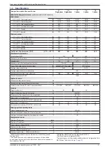 Предварительный просмотр 5 страницы Atlantic alfea excellia duo 11 Installation And Operating Manual