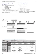 Предварительный просмотр 42 страницы Atlantic alfea excellia duo 11 Installation And Operating Manual