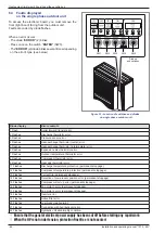 Предварительный просмотр 64 страницы Atlantic alfea excellia duo 11 Installation And Operating Manual