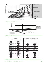 Preview for 51 page of Atlantic Alfea Extensa A.I. 16 Installation Manual