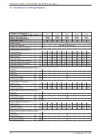 Предварительный просмотр 34 страницы Atlantic Alfea Extensa Duo A.I. 10 Operating Manual