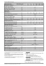 Предварительный просмотр 7 страницы Atlantic alfea hybrid duo gas Installation And Commissioning Instructions