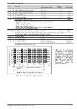 Предварительный просмотр 53 страницы Atlantic alfea hybrid duo gas Installation And Commissioning Instructions