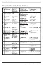 Предварительный просмотр 68 страницы Atlantic alfea hybrid duo gas Installation And Commissioning Instructions