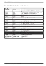 Предварительный просмотр 69 страницы Atlantic alfea hybrid duo gas Installation And Commissioning Instructions