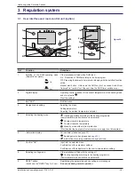 Предварительный просмотр 29 страницы Atlantic alfea S14 excellia 3-phase Installation And Operating Manual