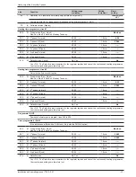 Предварительный просмотр 33 страницы Atlantic alfea S14 excellia 3-phase Installation And Operating Manual