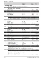 Предварительный просмотр 34 страницы Atlantic alfea S14 excellia 3-phase Installation And Operating Manual