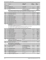 Предварительный просмотр 36 страницы Atlantic alfea S14 excellia 3-phase Installation And Operating Manual