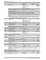 Предварительный просмотр 38 страницы Atlantic alfea S14 excellia 3-phase Installation And Operating Manual